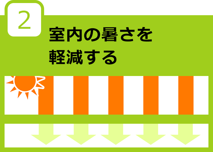 室内の暑さを軽減する
